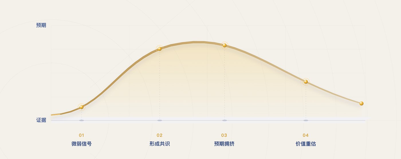 庚辛康鹏资本明信片「做时间的朋友，周期的信徒」