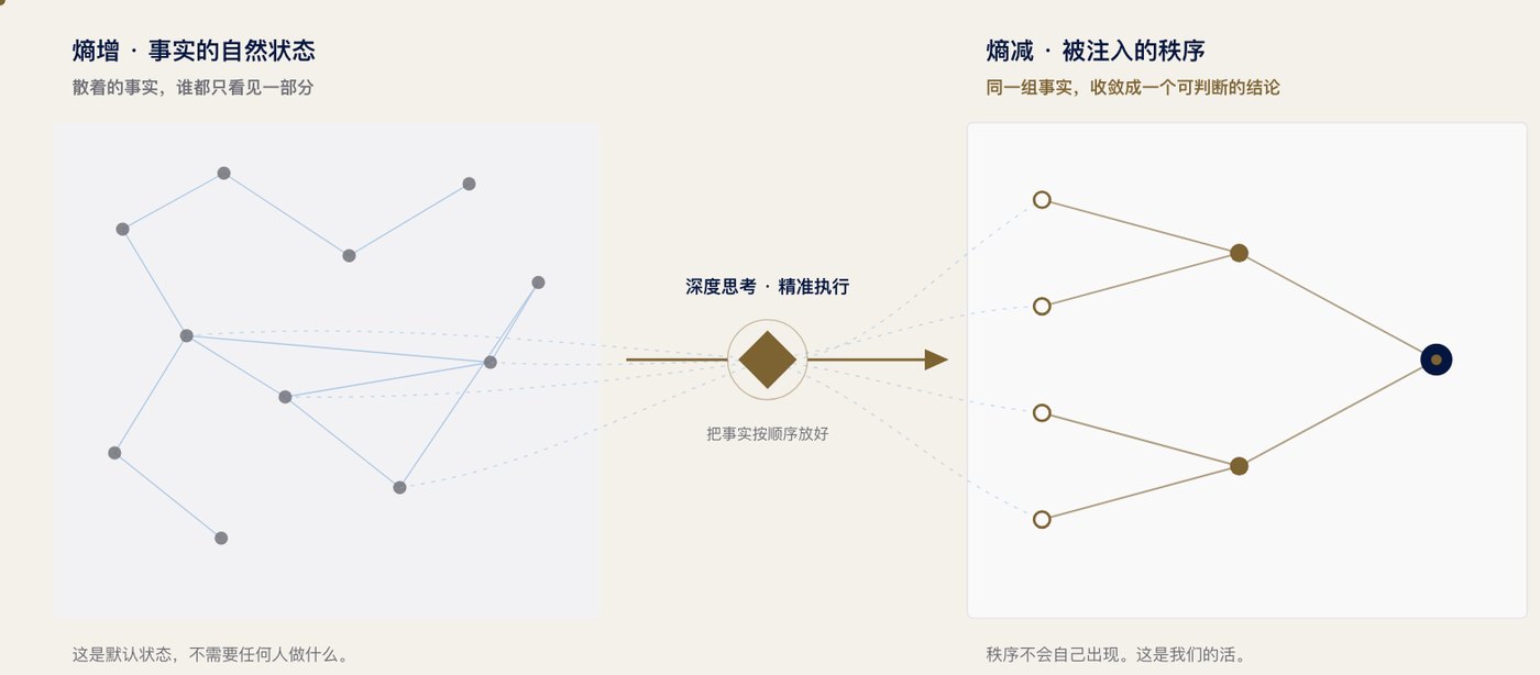 庚辛康鹏资本明信片「熵增与熵减 · 把事实排好」