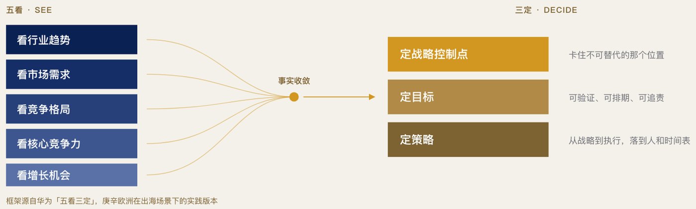 庚辛康鹏资本明信片「发射前五检」