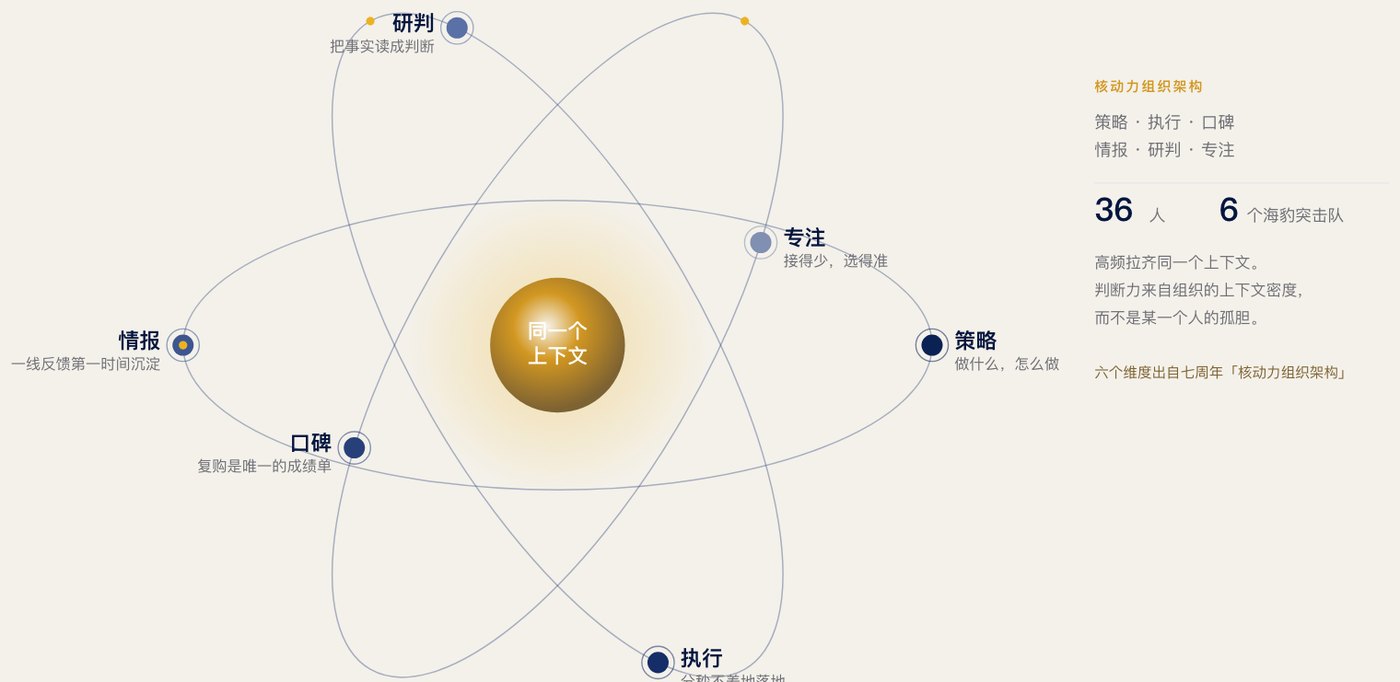 庚辛康鹏资本明信片「核动力组织 · 同一个上下文」