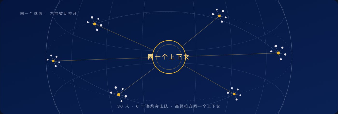 庚辛康鹏资本明信片「六个协作团队」