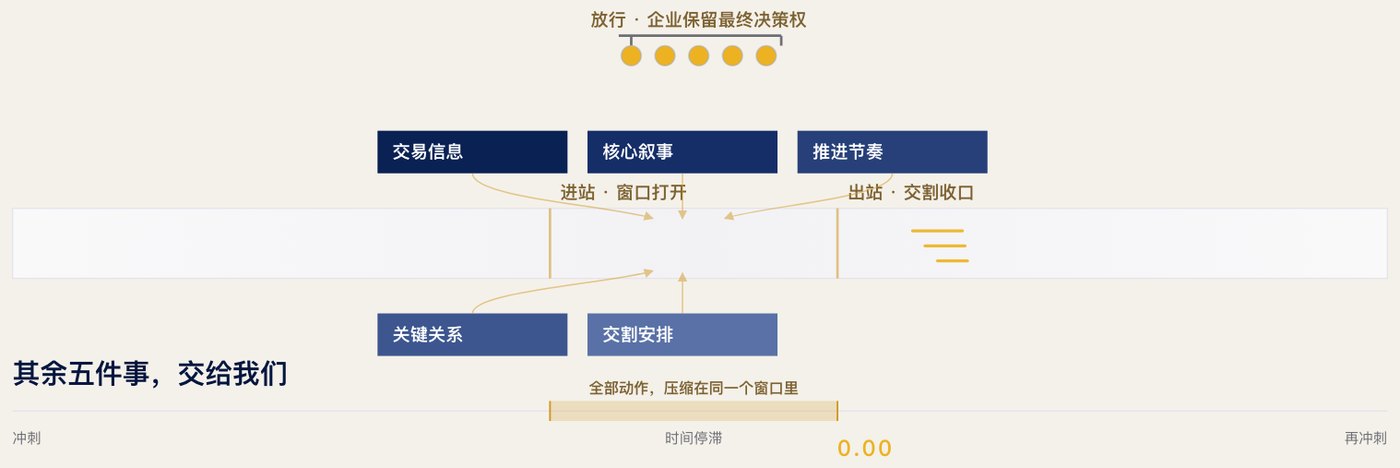 庚辛康鹏资本明信片「赛车进站 · 窗口打开的那几周」