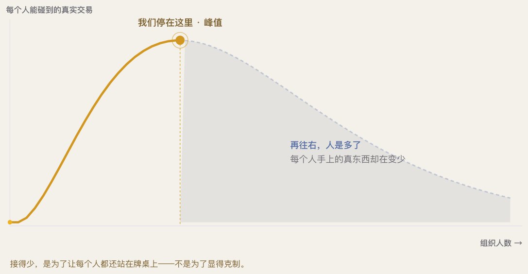 庚辛康鹏资本明信片「接得少，是为了每个人都还在牌桌上」
