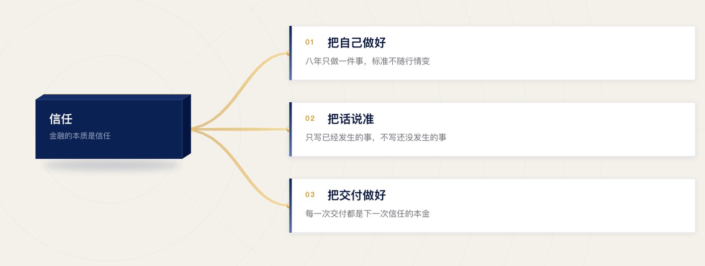 庚辛康鹏资本明信片「信任的驱动树」