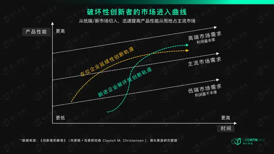 现磨咖啡的星际穿越：时间是速度的假象
