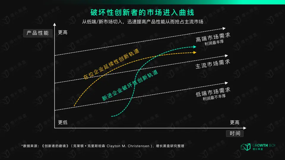 现磨咖啡的星际穿越：时间是速度的假象