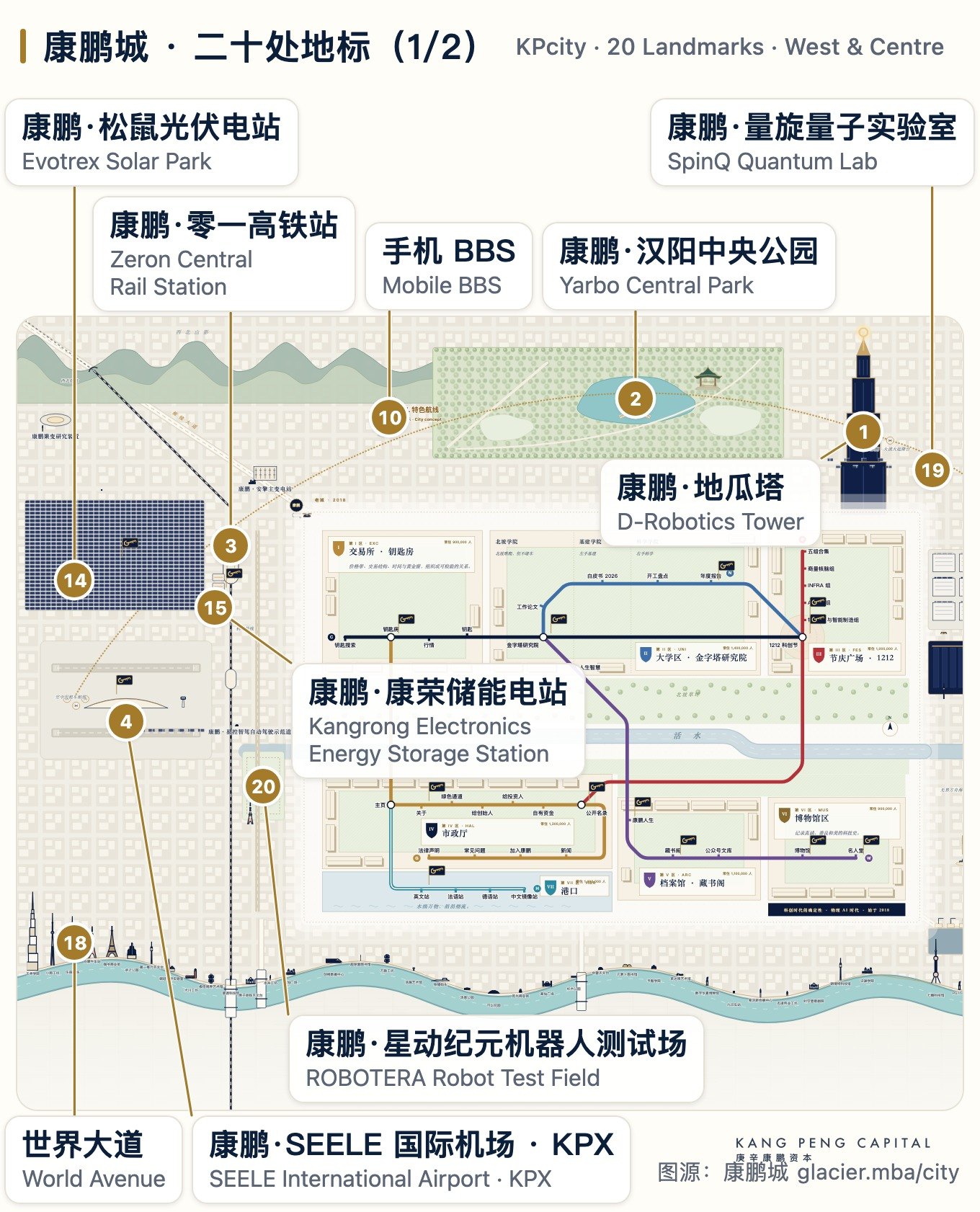 康鹏城二十处地标（1/2）
