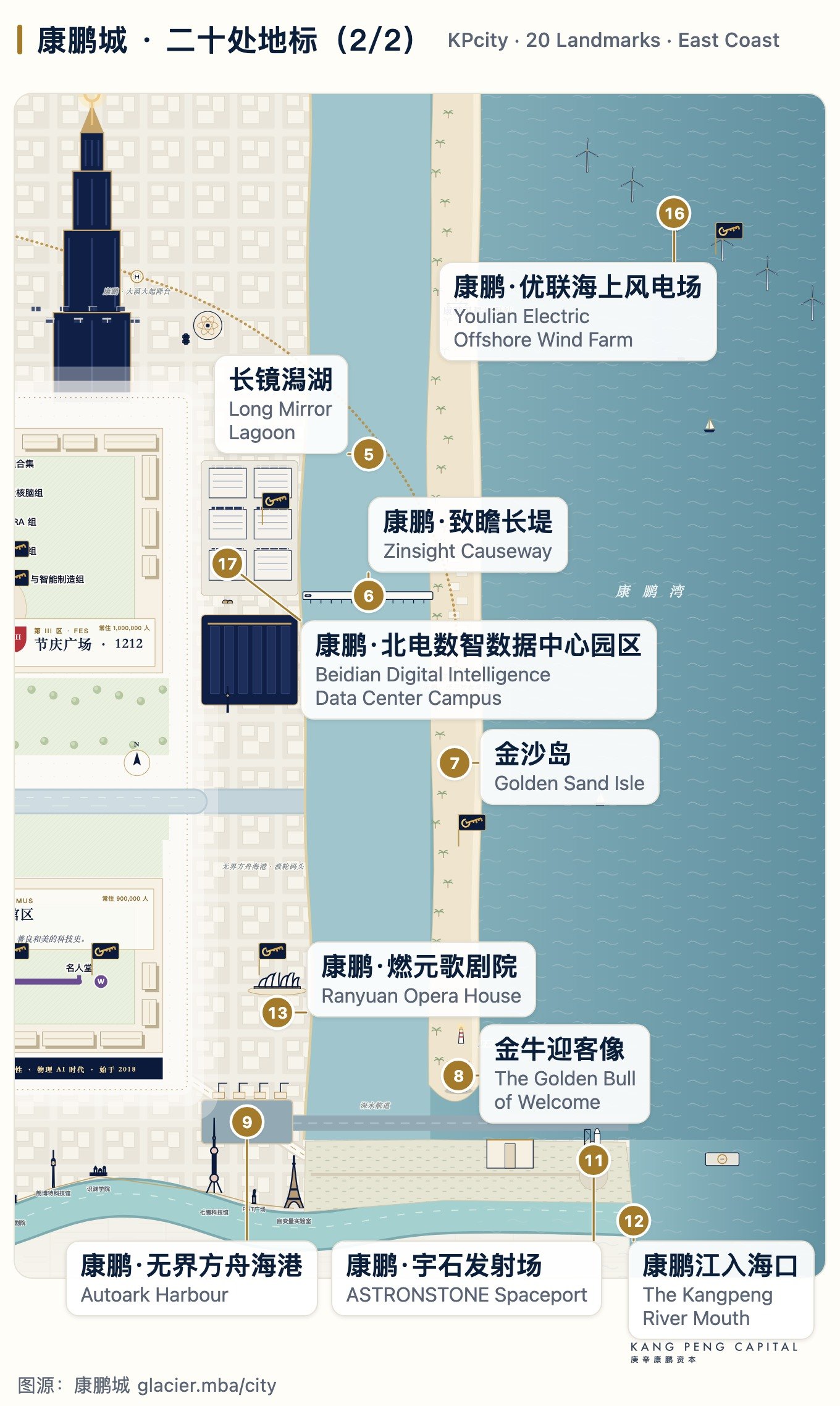 康鹏城二十处地标（2/2）